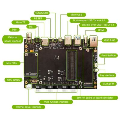 Nvidia Jetson AGX Orin 64GB 32GB Development Kit And Module Realtime