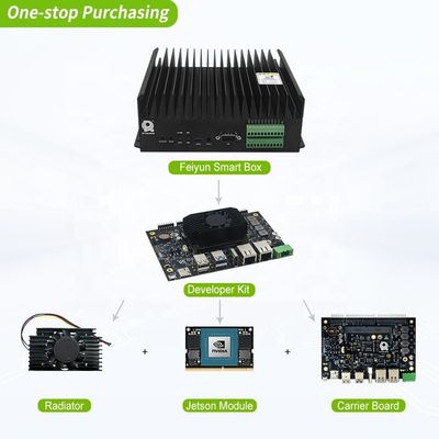 Unleash the Power of RTSO-3004 Jetson Orin Nano Carrier Board for Embedded Development