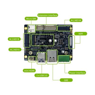 RTSO-3002  Grade Carrier Board for Jetson Orin Nano Module