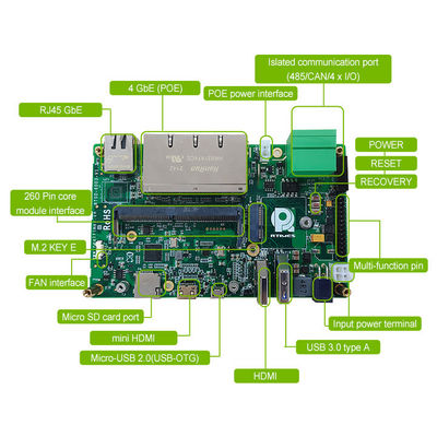 RTSO-6003 Adapter The Ideal Partner for Nvidia Orin Nx 16g Module 8gb Developor Kit