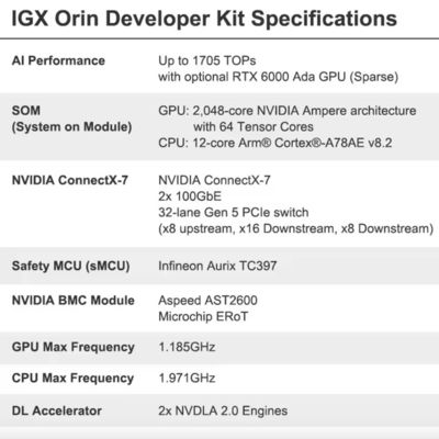 262.7 x 382 x 151.2 mm NVIDIA IGX Orin Developer Kit 940-23840-0001-000 Up To 1705 TOPs