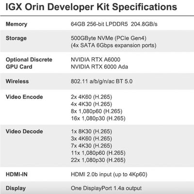 262.7 x 382 x 151.2 mm NVIDIA IGX Orin Developer Kit 940-23840-0001-000 Up To 1705 TOPs