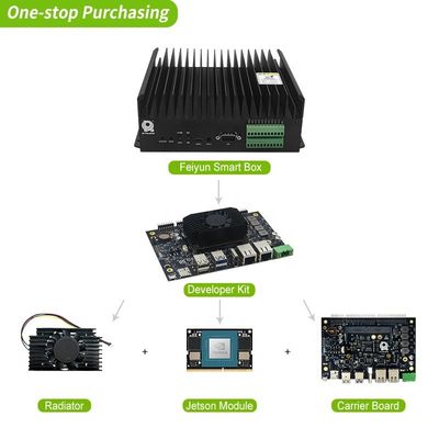AI Embedded Adapt Core 8GB Orin Nano Module Development Board for Embedded AI Systems